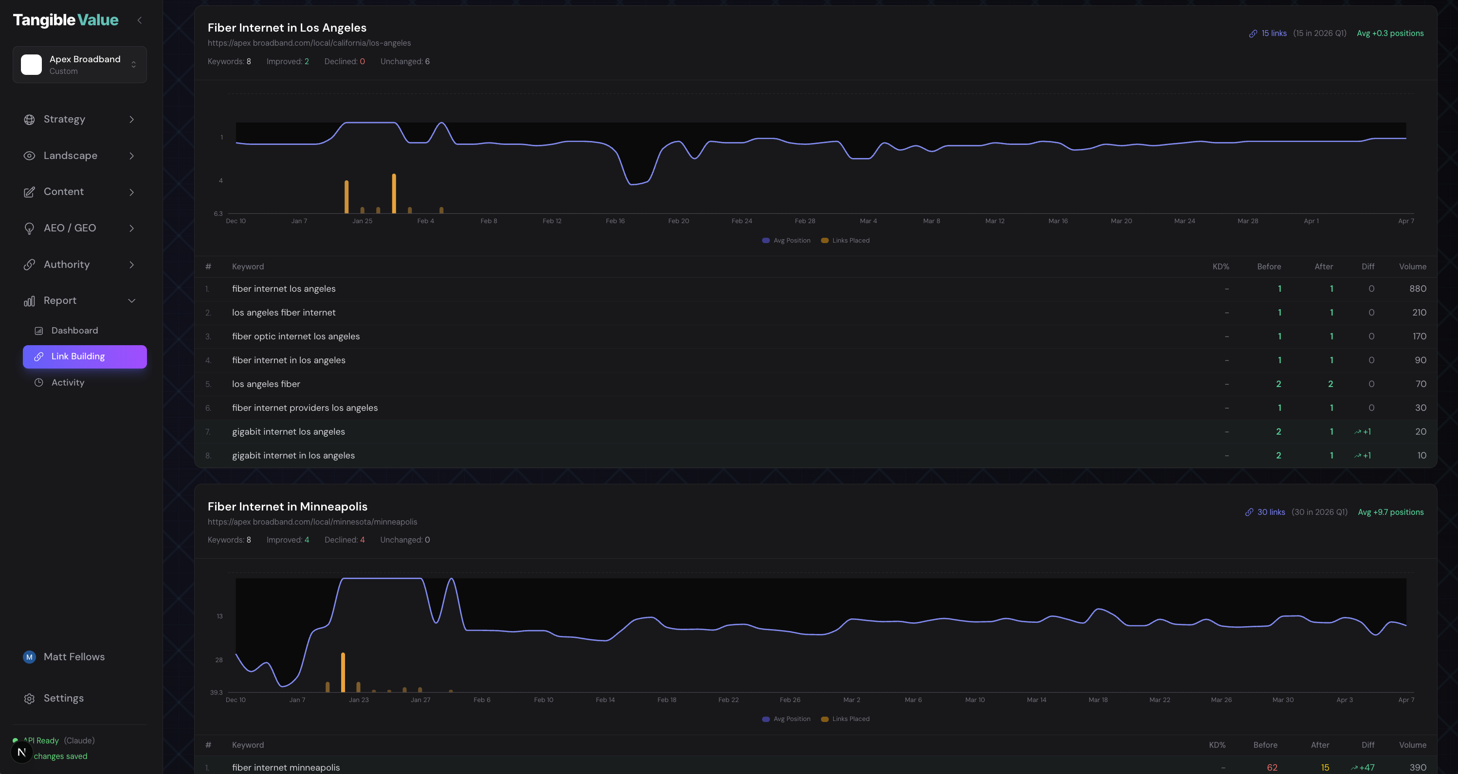 Campaign Tracking dashboard showing ISP link-building progress and metrics
